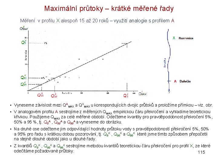 Maximální průtoky – krátké měřené řady Měření v profilu X alespoň 15 až 20