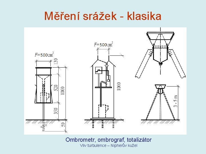 Měření srážek - klasika Ombrometr, ombrograf, totalizátor Vliv turbulence – Nipherův kužel Měření srážek - klasika Ombrometr, ombrograf, totalizátor Vliv turbulence – Nipherův kužel