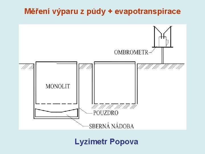 Měření výparu z půdy + evapotranspirace Lyzimetr Popova 