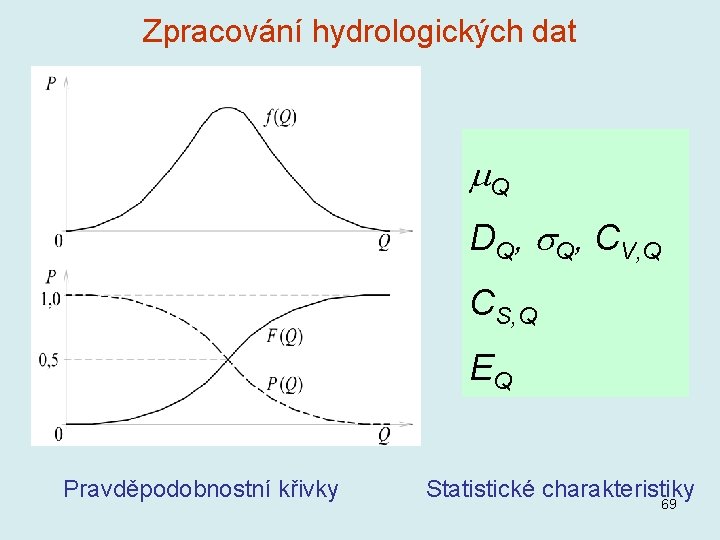 Zpracování hydrologických dat Q DQ, Q, CV, Q CS, Q EQ Pravděpodobnostní křivky Statistické