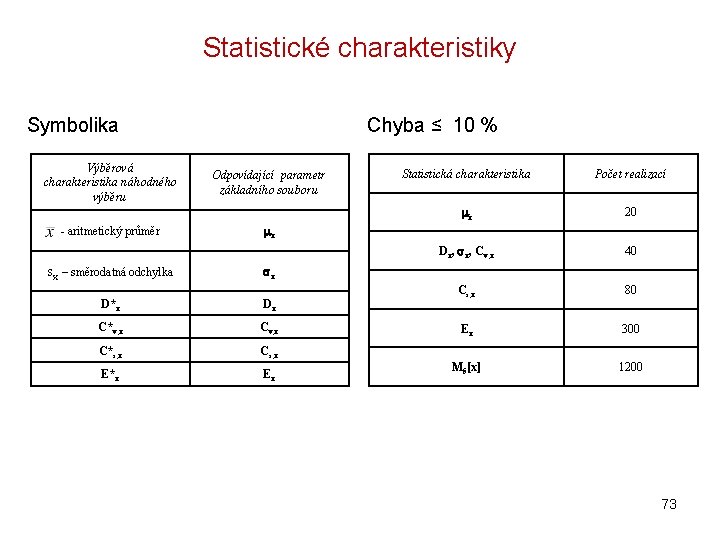 Statistické charakteristiky Symbolika Výběrová charakteristika náhodného výběru - aritmetický průměr Chyba ≤ 10 %