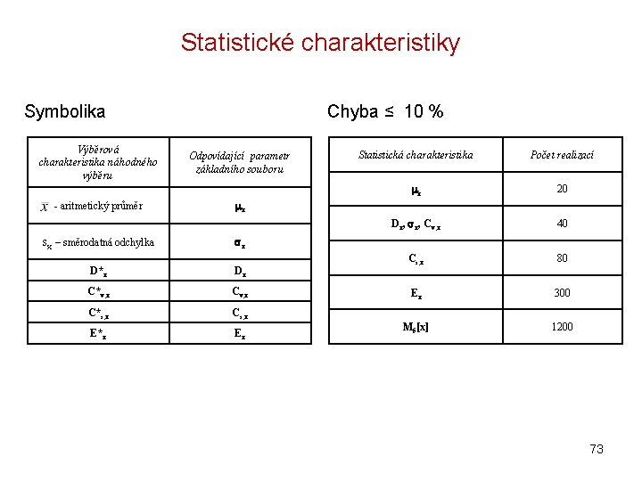 Statistické charakteristiky Symbolika Výběrová charakteristika náhodného výběru - aritmetický průměr Chyba ≤ 10 % Statistické charakteristiky Symbolika Výběrová charakteristika náhodného výběru - aritmetický průměr Chyba ≤ 10 %