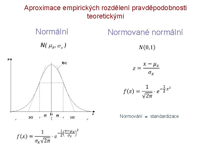 Aproximace empirických rozdělení pravděpodobnosti teoretickými Normální N( , Normované normální ) Normování standardizace 