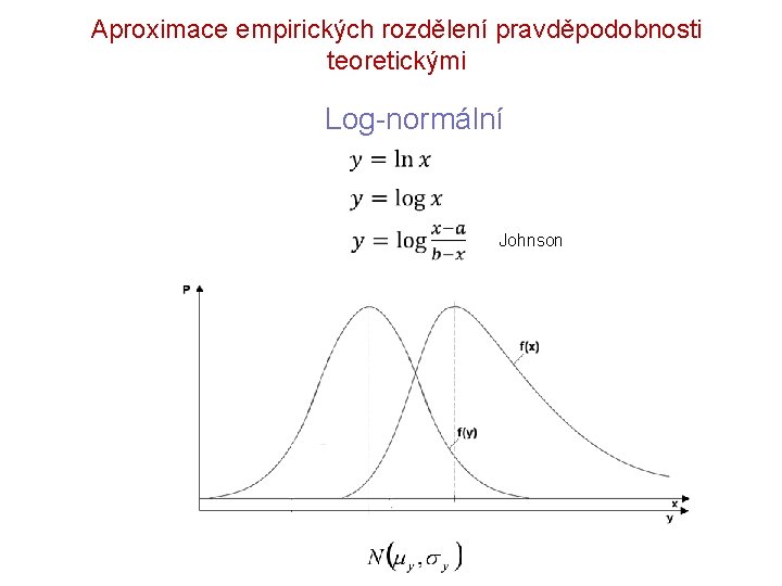 Aproximace empirických rozdělení pravděpodobnosti teoretickými Log-normální Johnson Aproximace empirických rozdělení pravděpodobnosti teoretickými Log-normální Johnson