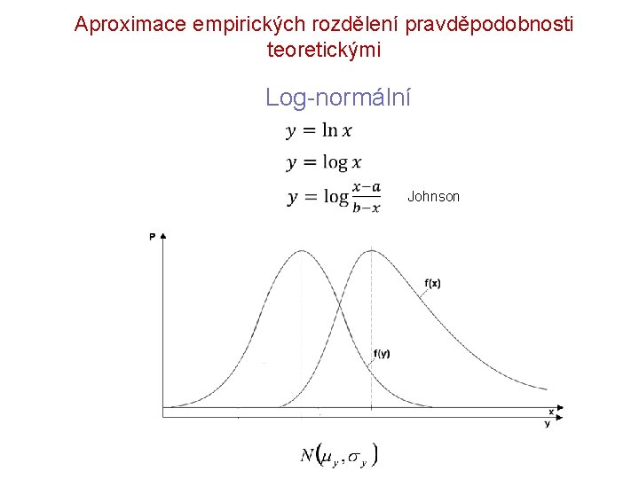 Aproximace empirických rozdělení pravděpodobnosti teoretickými Log-normální Johnson 