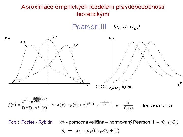 Aproximace empirických rozdělení pravděpodobnosti teoretickými Pearson III ( x, Cs, x) - transcendentní fce Aproximace empirických rozdělení pravděpodobnosti teoretickými Pearson III ( x, Cs, x) - transcendentní fce