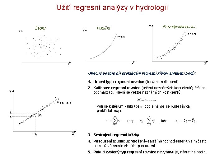 Užití regresní analýzy v hydrologii Žádný Pravděpodobnostní Funkční Obecný postup při prokládání regresní křivky