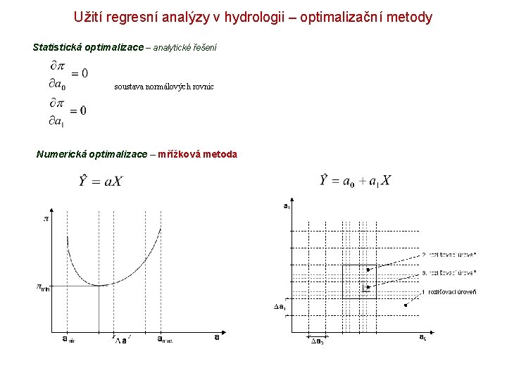 Užití regresní analýzy v hydrologii – optimalizační metody Statistická optimalizace – analytické řešení soustava Užití regresní analýzy v hydrologii – optimalizační metody Statistická optimalizace – analytické řešení soustava