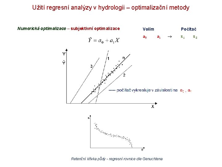 Užití regresní analýzy v hydrologii – optimalizační metody Numerická optimalizace – subjektivní optimalizace Volím