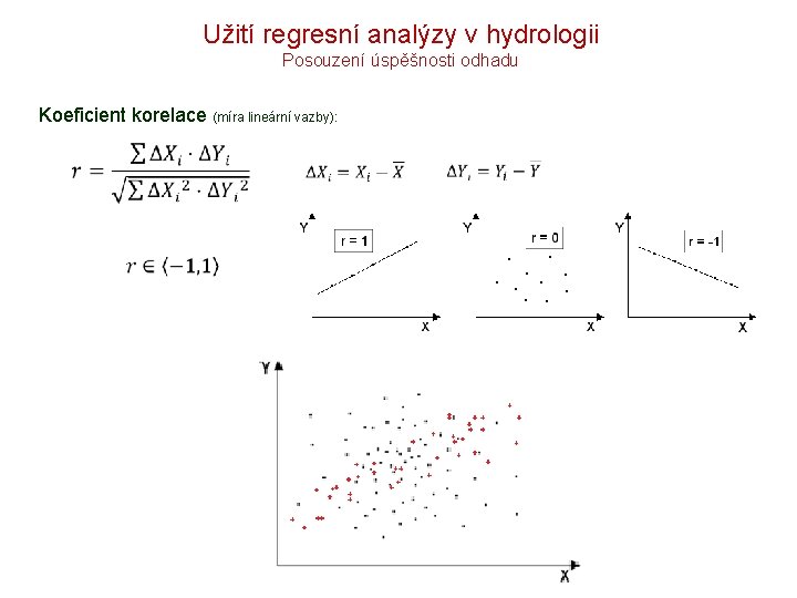 Užití regresní analýzy v hydrologii Posouzení úspěšnosti odhadu Koeficient korelace (míra lineární vazby): Užití regresní analýzy v hydrologii Posouzení úspěšnosti odhadu Koeficient korelace (míra lineární vazby):