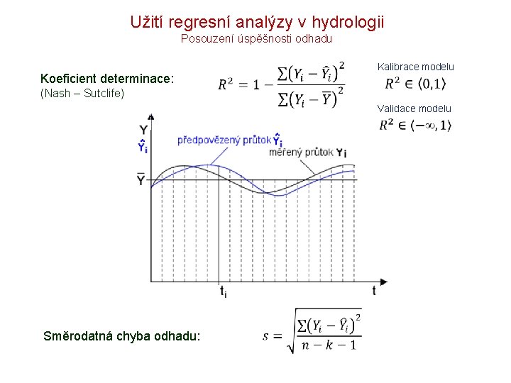 Užití regresní analýzy v hydrologii Posouzení úspěšnosti odhadu Koeficient determinace: Kalibrace modelu (Nash –