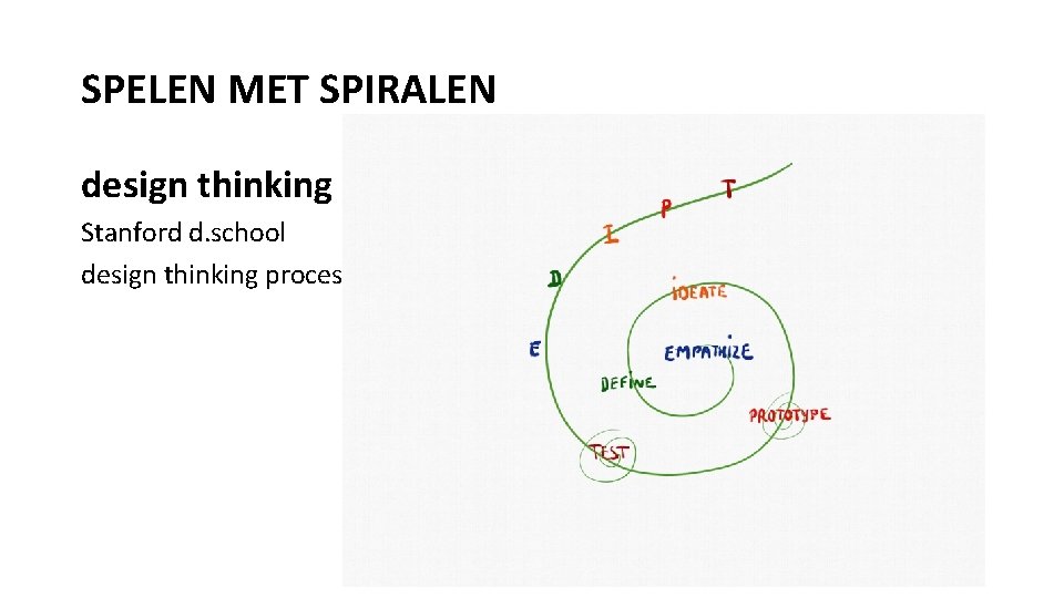 SPELEN MET SPIRALEN design thinking Stanford d. school design thinking proces 
