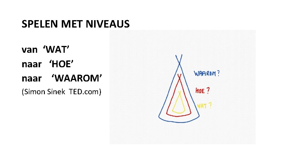 SPELEN MET NIVEAUS van ‘WAT’ naar ‘HOE’ naar ‘WAAROM’ (Simon Sinek TED. com) 