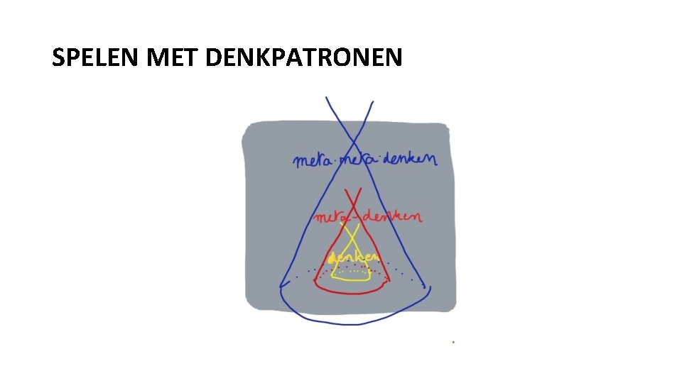 SPELEN MET DENKPATRONEN 