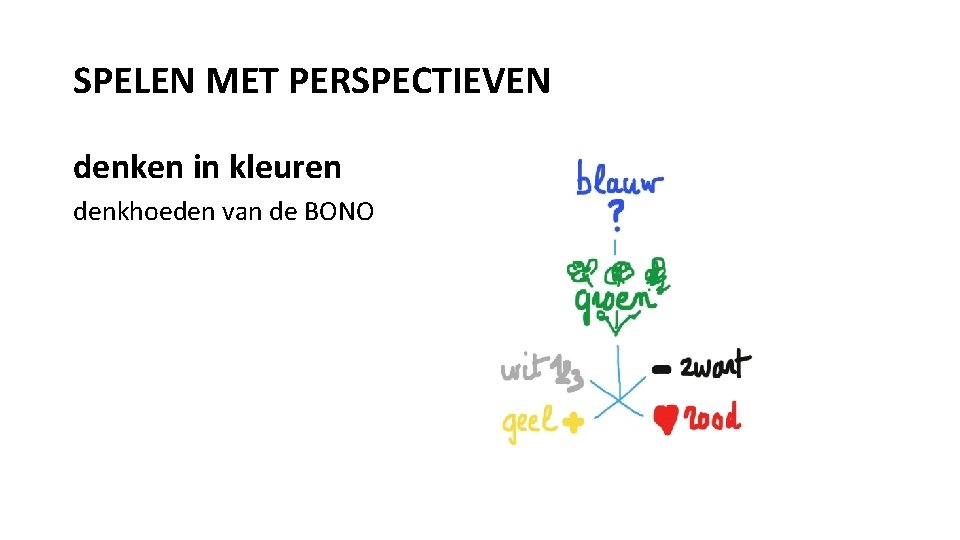 SPELEN MET PERSPECTIEVEN denken in kleuren denkhoeden van de BONO 
