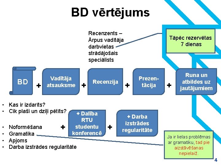 BD vērtējums Recenzents – Ārpus vadītāja darbvietas strādājošais speciālists BD + Vadītāja atsauksme •