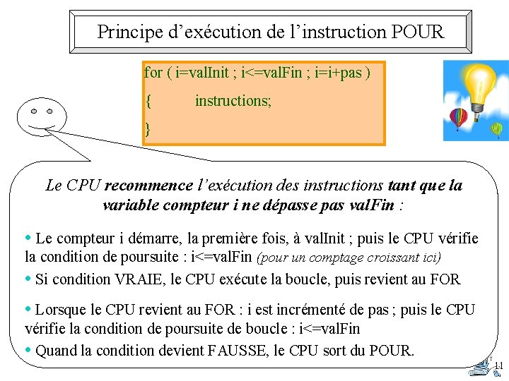 Principe d’exécution de l’instruction POUR for ( i=val. Init ; i<=val. Fin ; i=i+pas