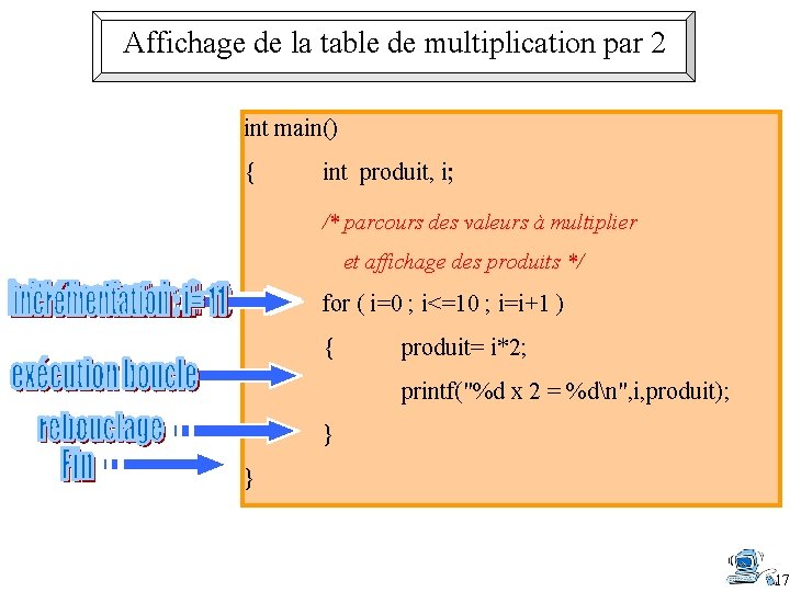 Affichage de la table de multiplication par 2 int main() { int produit, i;