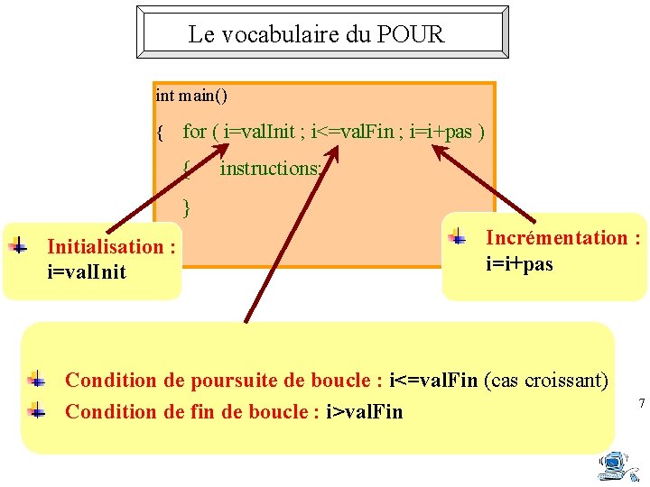 Le vocabulaire du POUR int main() { for ( i=val. Init ; i<=val. Fin