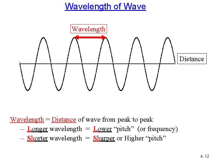 Wavelength of Wavelength Distance Wavelength = Distance of wave from peak to peak –