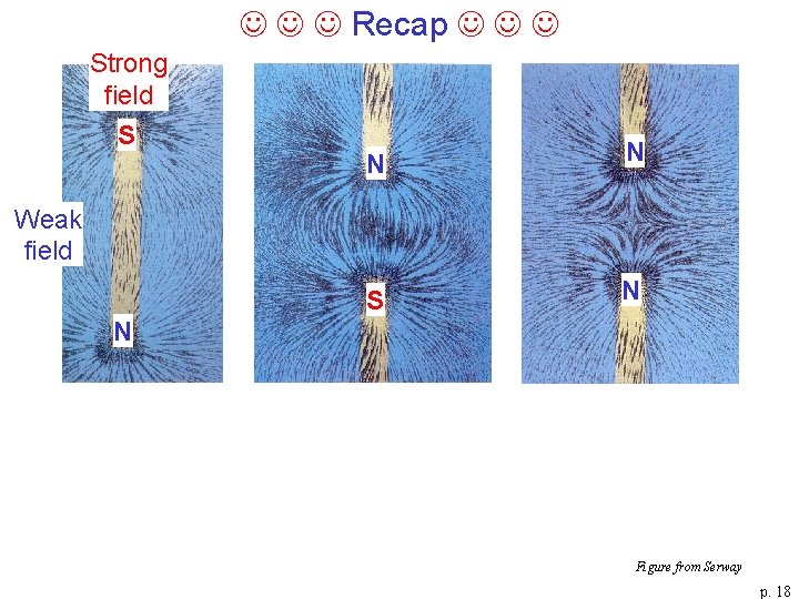  Recap Strong field S N N S N Weak field N Figure from