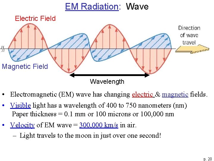 EM Radiation: Wave Electric Field Magnetic Field Wavelength • Electromagnetic (EM) wave has changing