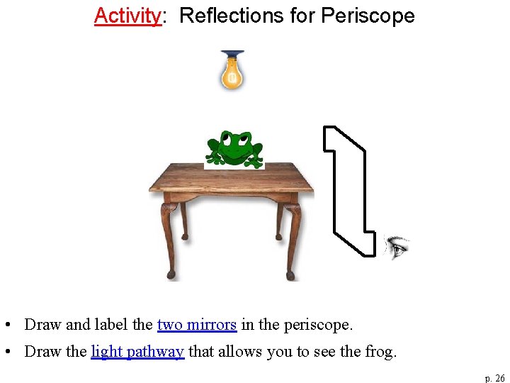 Activity: Reflections for Periscope • Draw and label the two mirrors in the periscope.