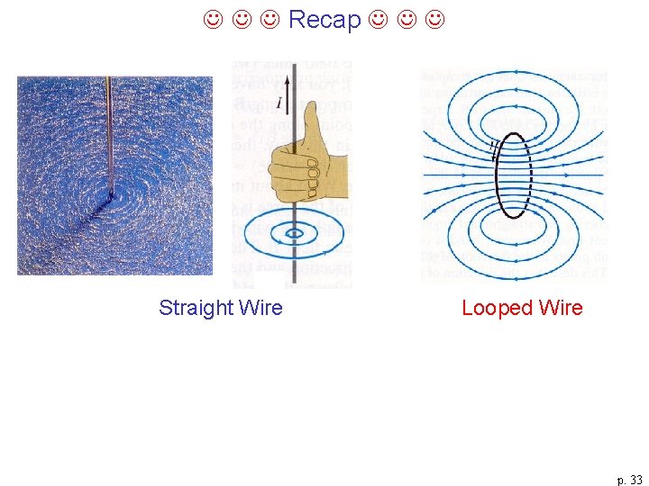  Recap Straight Wire Looped Wire p. 33 