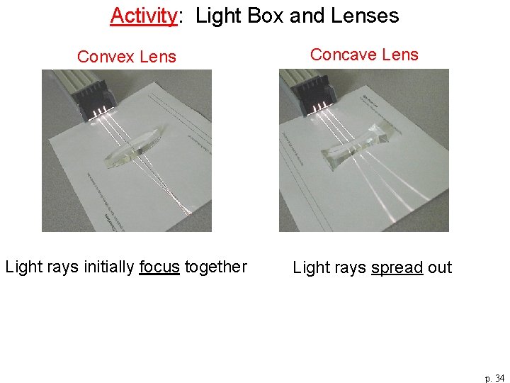 Activity: Light Box and Lenses Convex Lens Light rays initially focus together Concave Lens