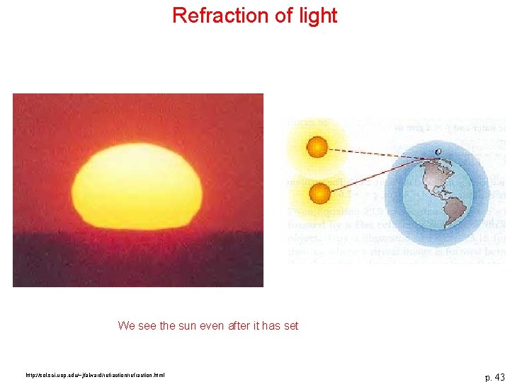 Refraction of light We see the sun even after it has set http: //sol.