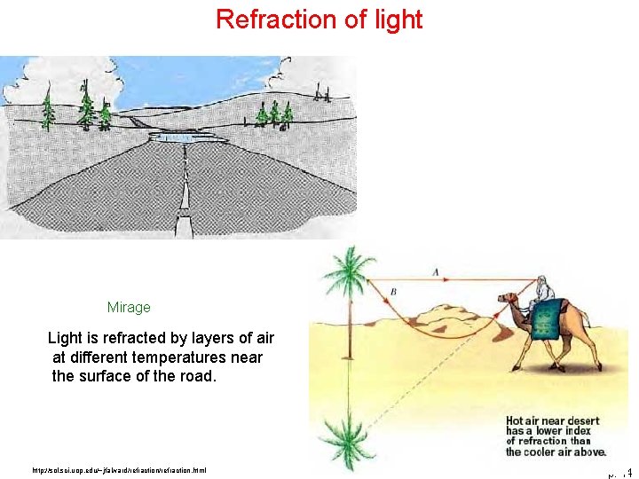 Refraction of light Mirage Light is refracted by layers of air at different temperatures