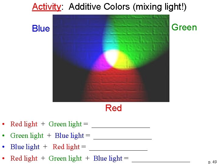 Activity: Additive Colors (mixing light!) Green Blue Red • Red light + Green light