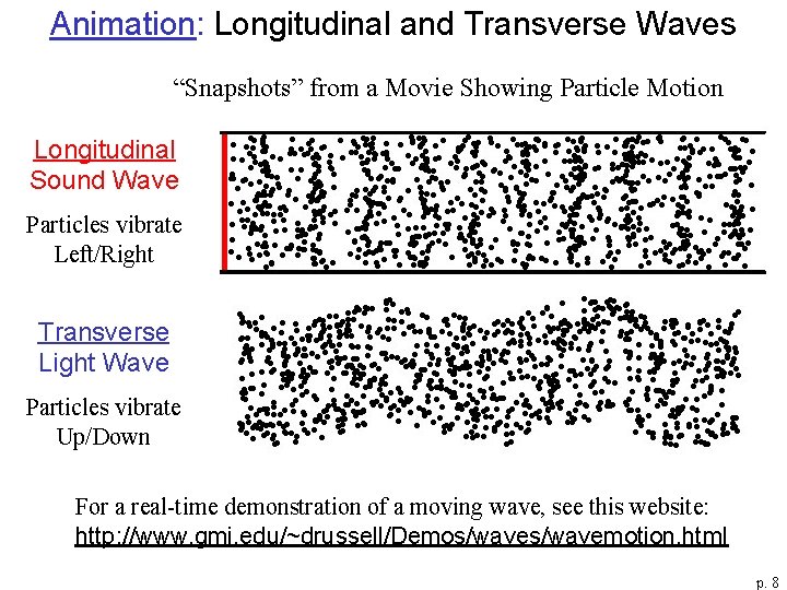 Animation: Longitudinal and Transverse Waves “Snapshots” from a Movie Showing Particle Motion Longitudinal Sound