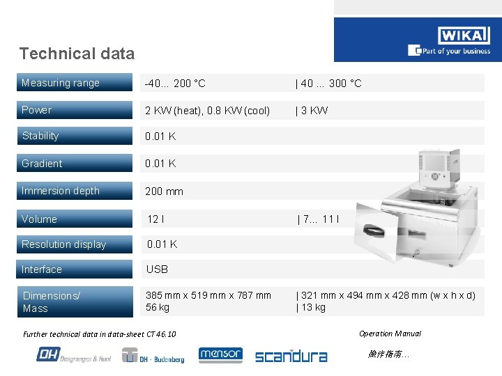 Technical data Measuring range -40… 200 °C | 40 … 300 °C Power 2