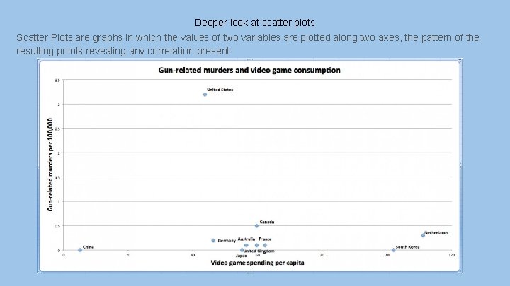 Deeper look at scatter plots Scatter Plots are graphs in which the values of