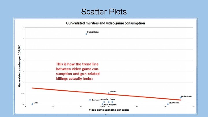 Scatter Plots 