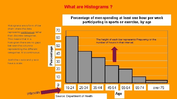 What are Histograms ? Histograms are a form of bar chart where the data