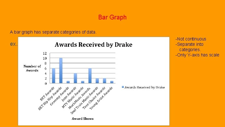 Bar Graph A bar graph has separate categories of data. ex. -Not continuous -Separate