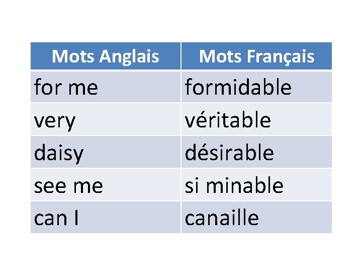 Mots Anglais for me very daisy see me can I Mots Français formidable véritable