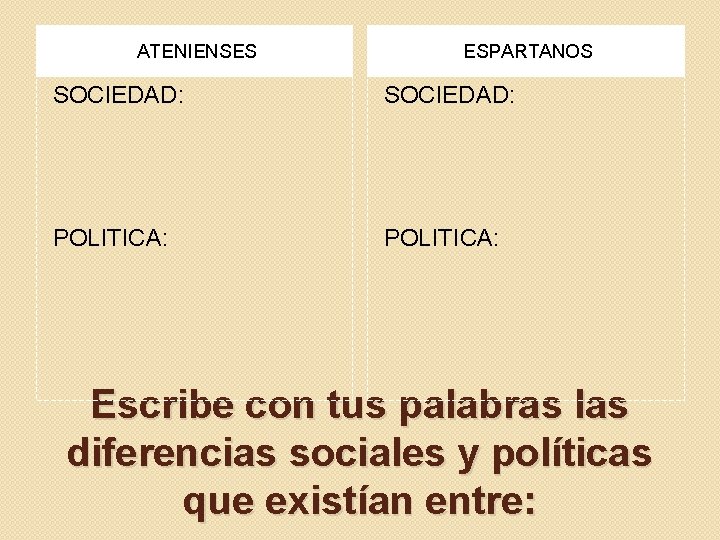 ATENIENSES ESPARTANOS SOCIEDAD: POLITICA: Escribe con tus palabras las diferencias sociales y políticas que