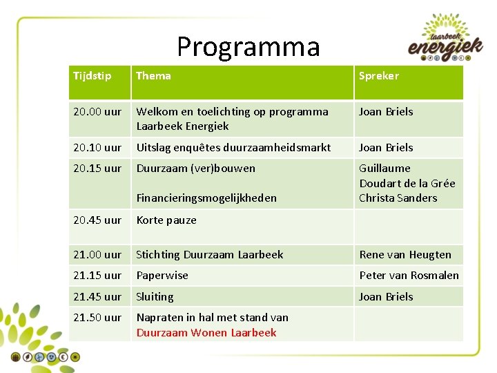 Programma Tijdstip Thema Spreker 20. 00 uur Welkom en toelichting op programma Laarbeek Energiek