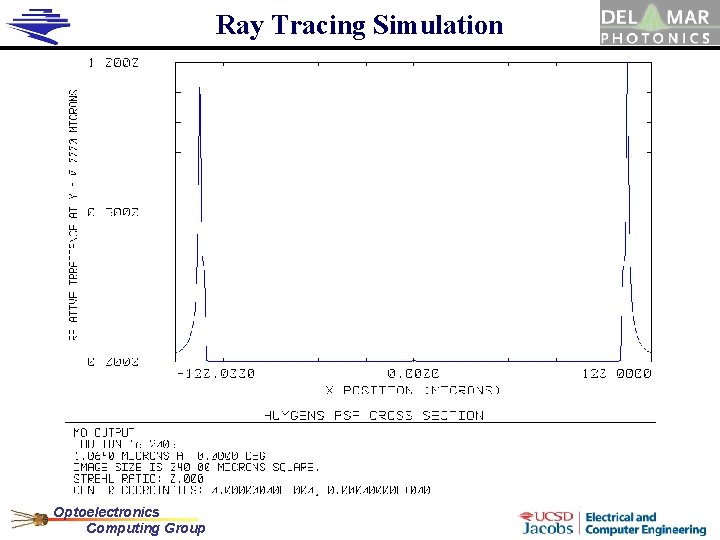 Ray Tracing Simulation Optoelectronics Computing Group 