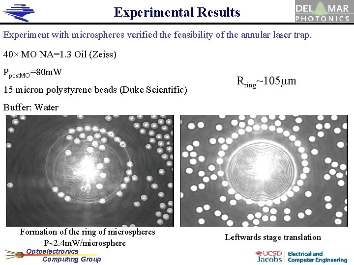 Experimental Results Experiment with microspheres verified the feasibility of the annular laser trap. 40×