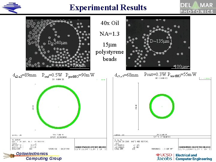 Experimental Results 40 x Oil NA=1. 3 D~240 mm 15 mm polystyrene beads 100