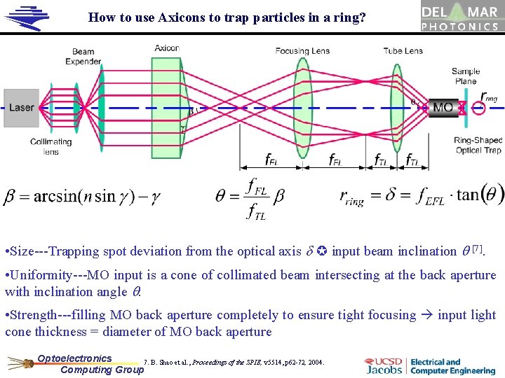 How to use Axicons to trap particles in a ring? • Size---Trapping spot deviation