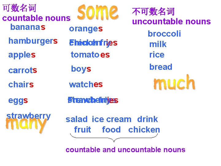 可数名词 countable nouns banana s orange s hamburgers French chickenfries y 不可数名词 uncountable nouns