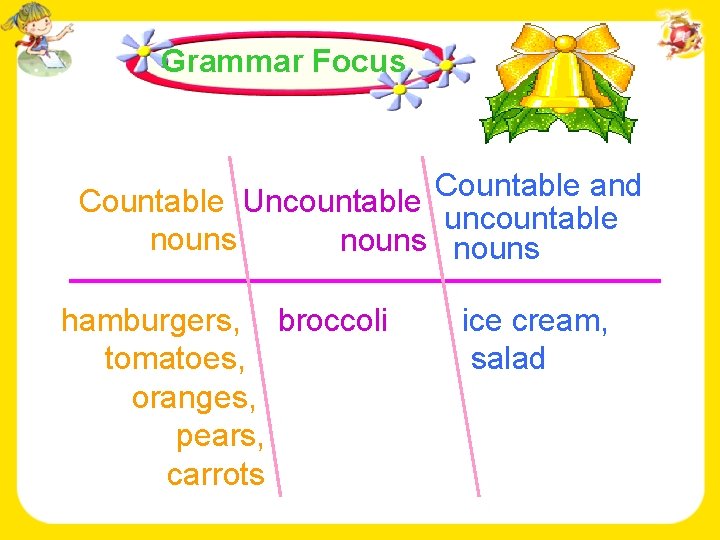 Grammar Focus Countable Uncountable Countable and uncountable nouns hamburgers, broccoli tomatoes, oranges, pears, carrots