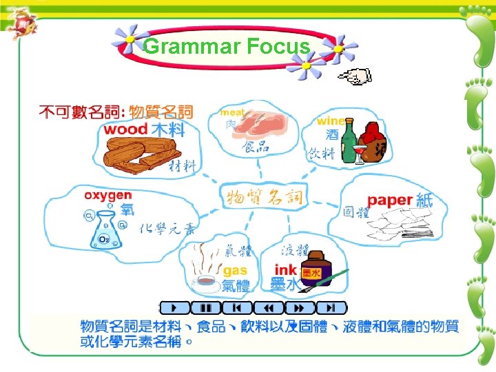 Grammar Focus 