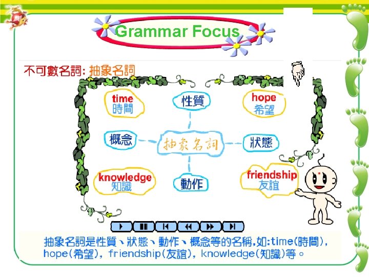 Grammar Focus 