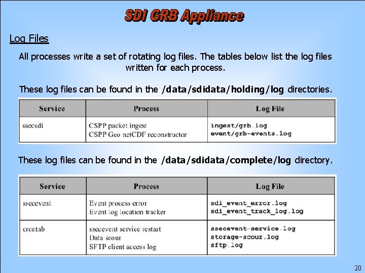 Log Files All processes write a set of rotating log files. The tables below